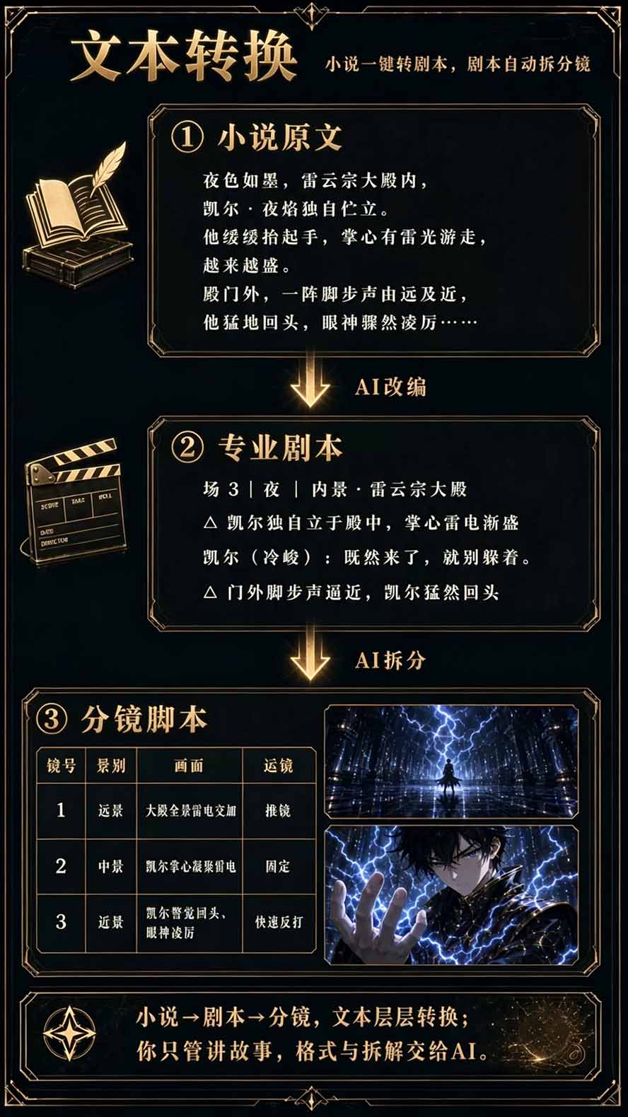 图片[5]-【无水印】2026AI漫剧创作与商业变现掘金营：打通选题→AI编剧→角色场景→自动分镜→视频生成→剪辑发布→运营变现-子比同步系统测试站