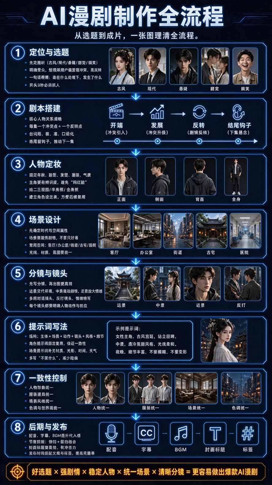 图片[4]-【无水印】2026AI漫剧创作与商业变现掘金营：打通选题→AI编剧→角色场景→自动分镜→视频生成→剪辑发布→运营变现-子比同步系统测试站